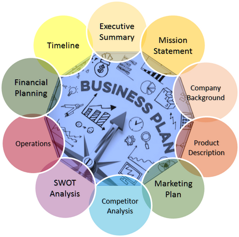 Business Plan Components