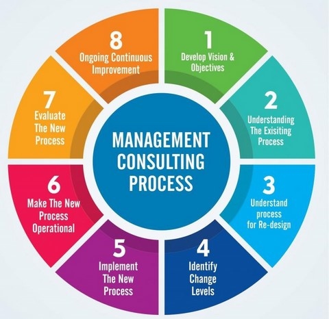 Consulting Consulting