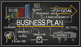 Business Plans